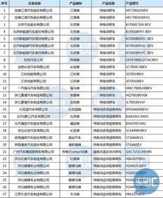 解讀第296批《道路機(jī)動(dòng)車輛生產(chǎn)企業(yè)及產(chǎn)品公告》 行業(yè)準(zhǔn)入與產(chǎn)品公示的意義